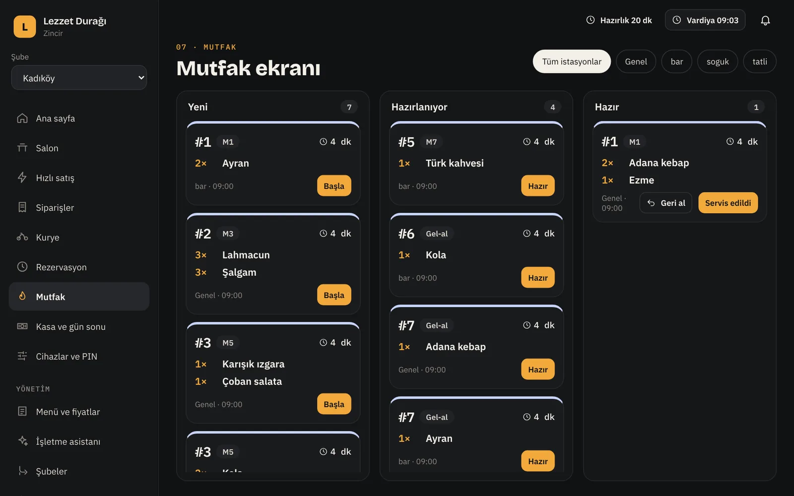 Mutfak ekranı